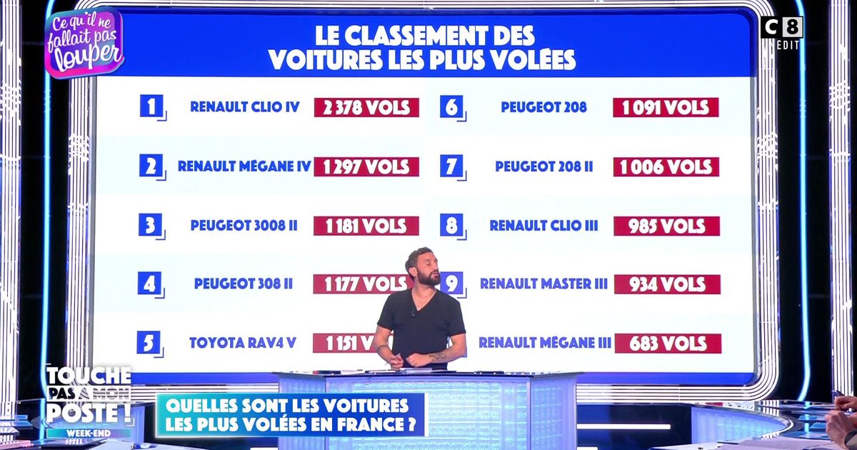 Quelles Sont Les Voitures Les Plus Vol Es En France En Streaming