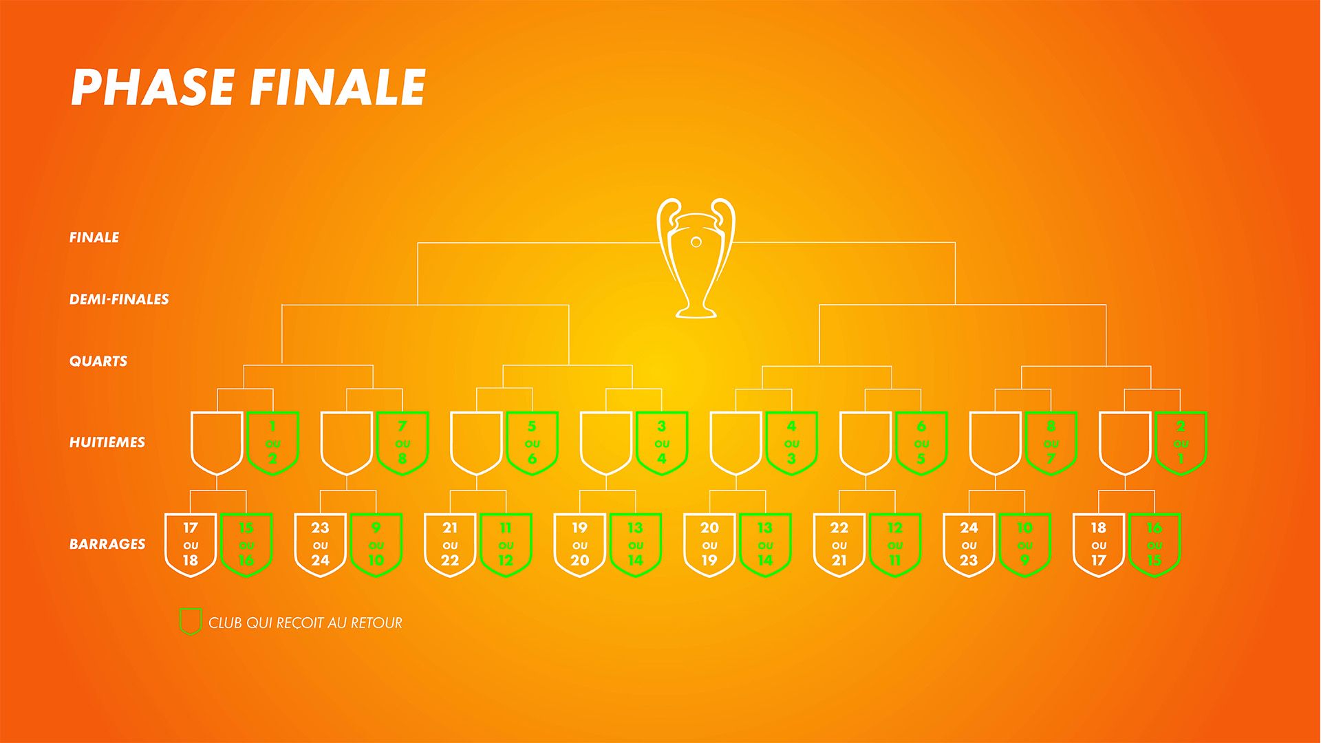 Conference League, les chapeaux du tirage de la phase de ligue | UEFA Conference League 2024/25