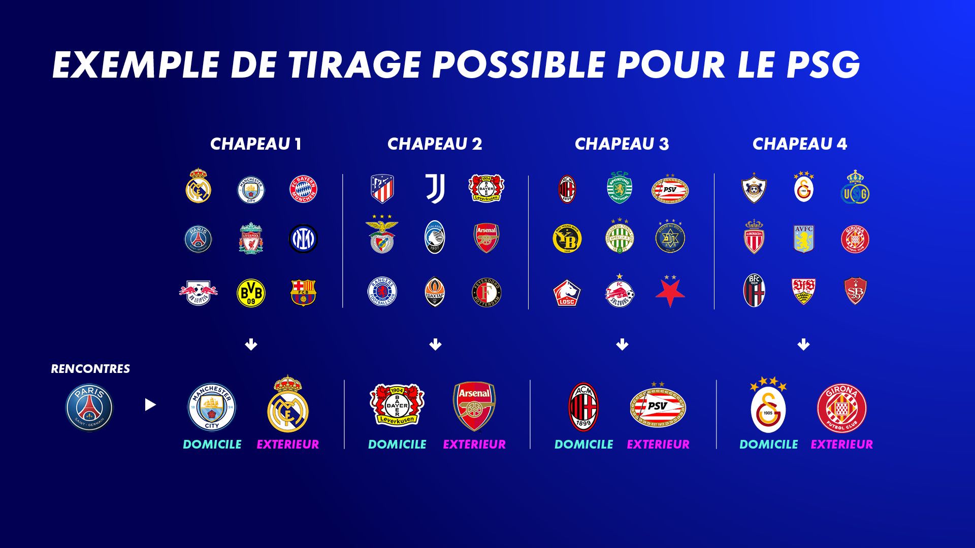 Tout savoir du nouveau format de la Ligue des champions 2024-25 | myCANAL