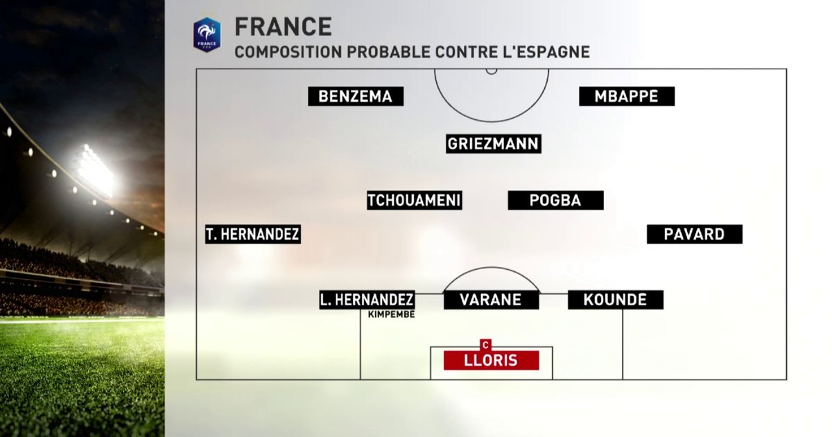 La Composition Probable De L Quipe De France Contre L Espagne Pour La Finale En Streaming