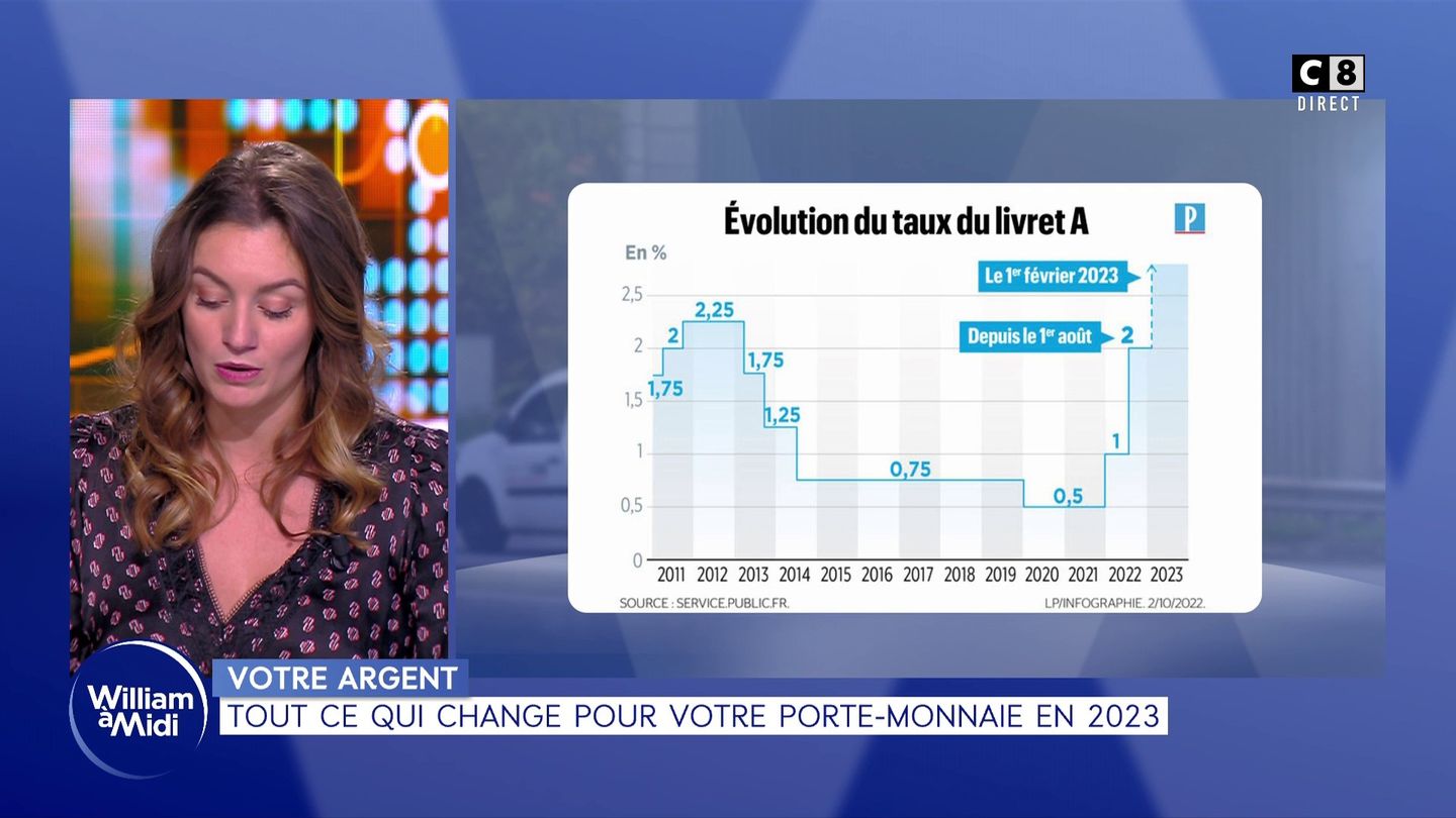 Votre argent : Tout ce qui change pour votre porte-monnaie en 2023