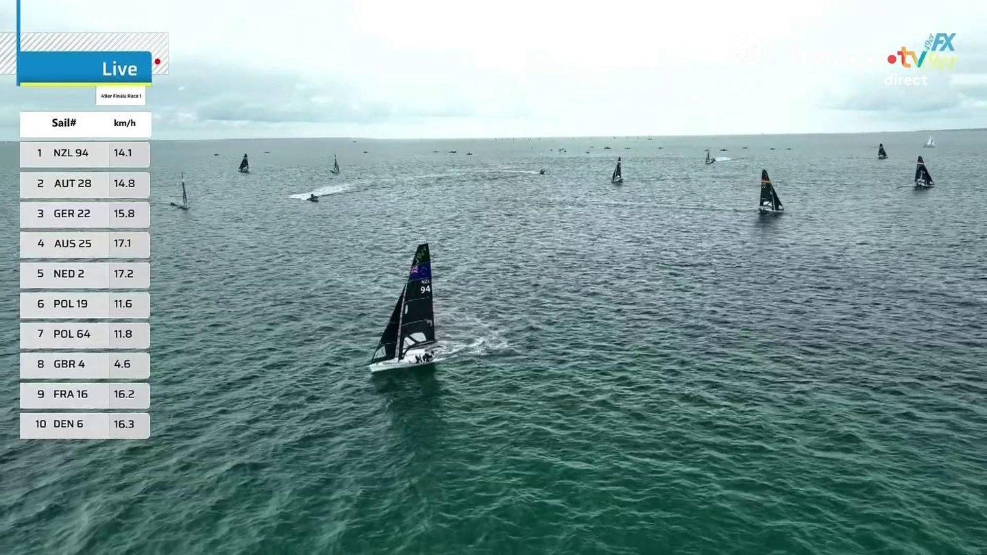 Voile olympique : Championnats du mode