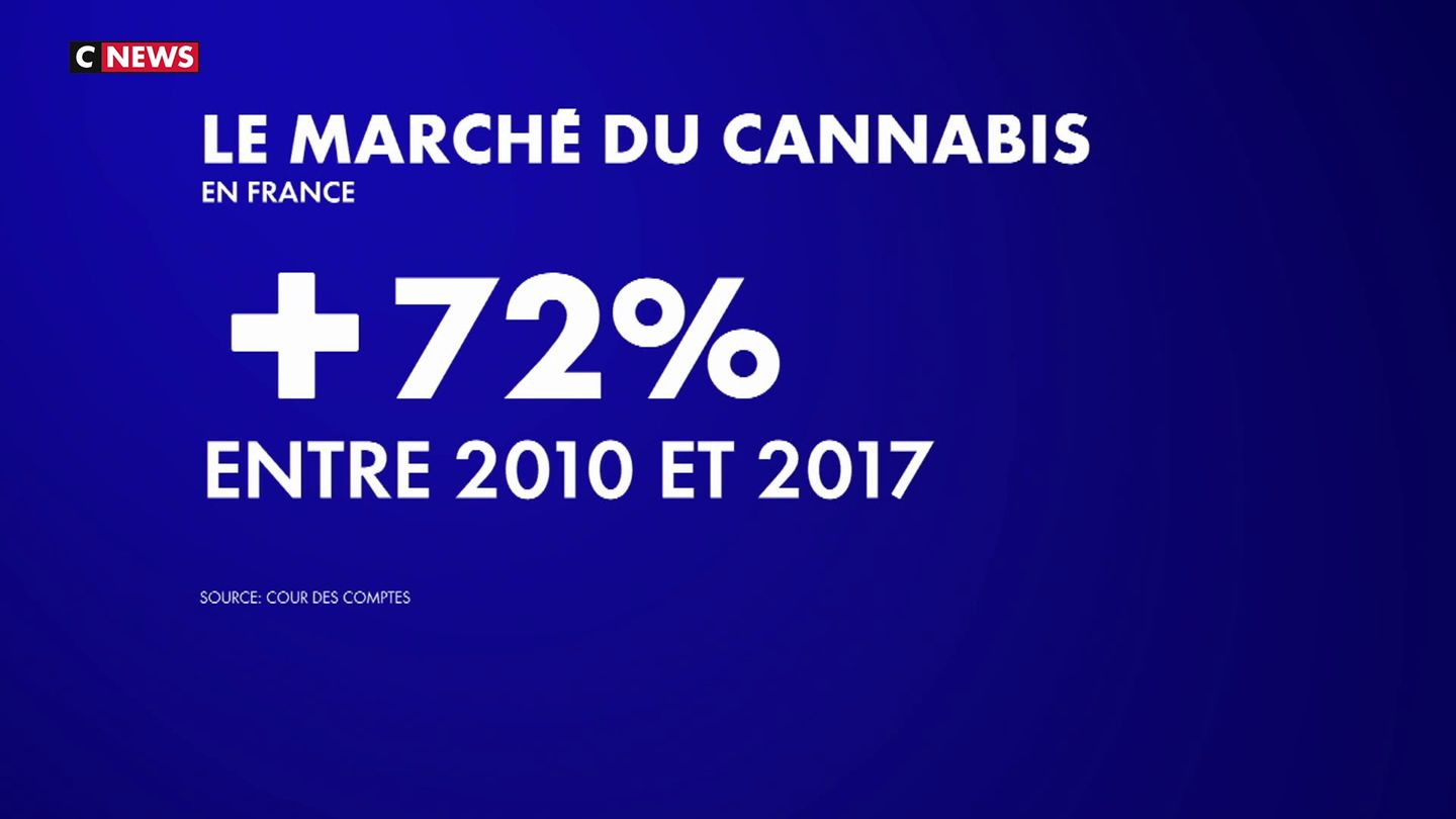 Drogues : le rapport accablant de la Cour des comptes sur la consommation de cannabis en France