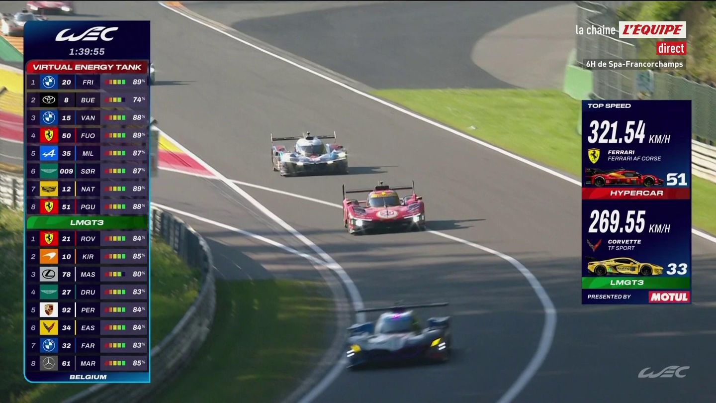 Endurance : 6 Heures de Spa-Francorchamps