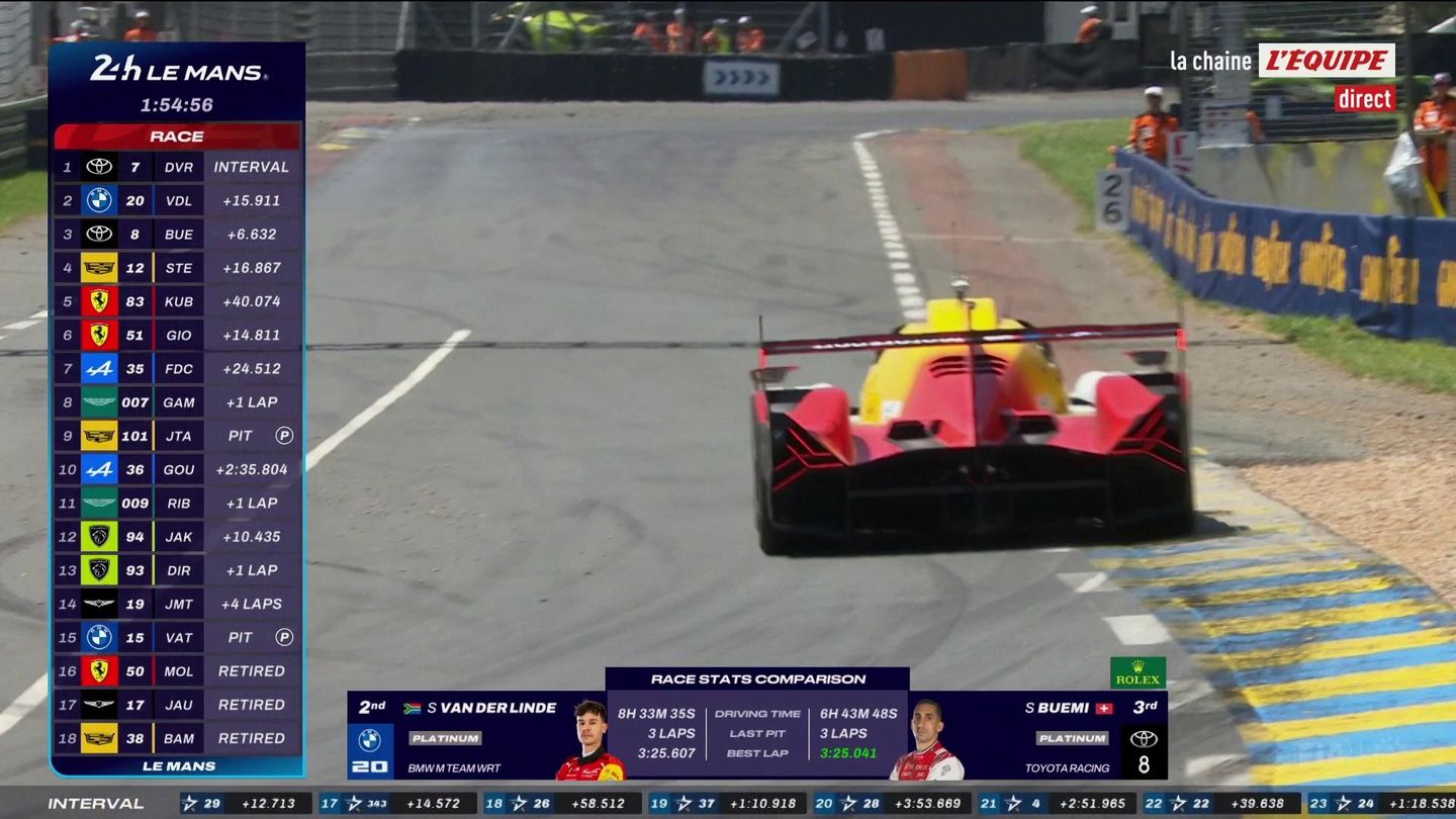 Endurance : 24 Heures du Mans