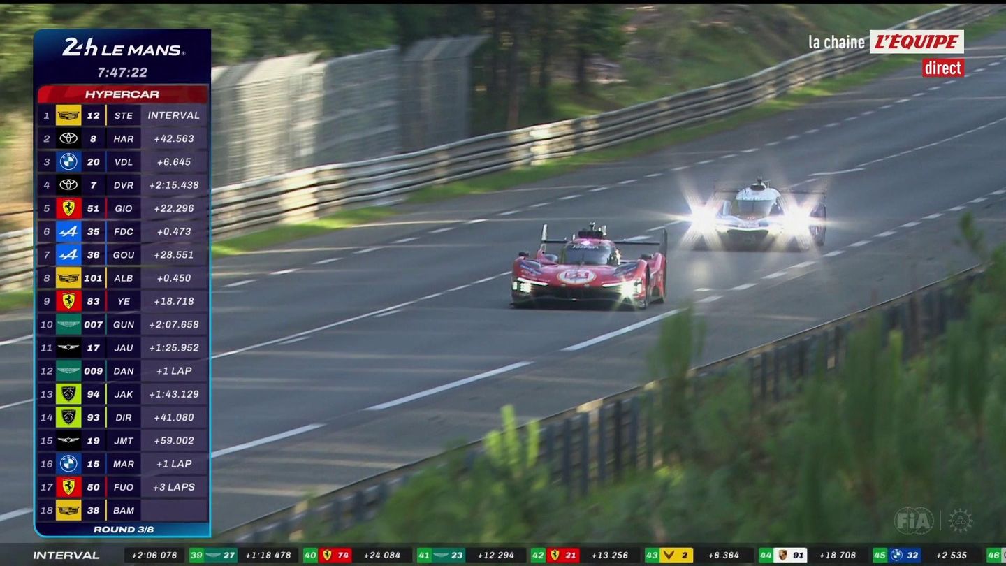 Endurance : 24 Heures du Mans