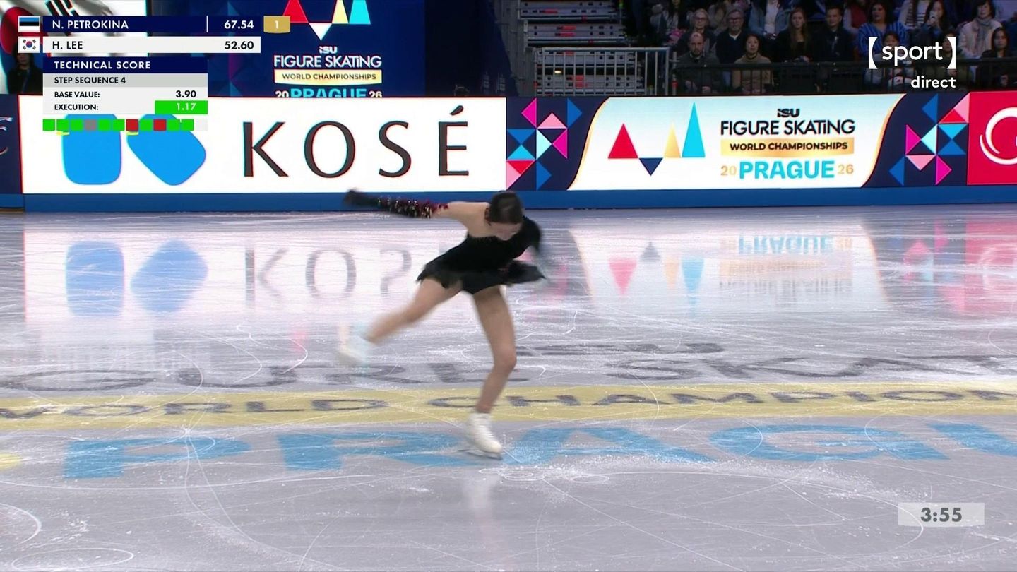 Patinage artistique : Championnats du monde