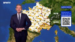 Météo