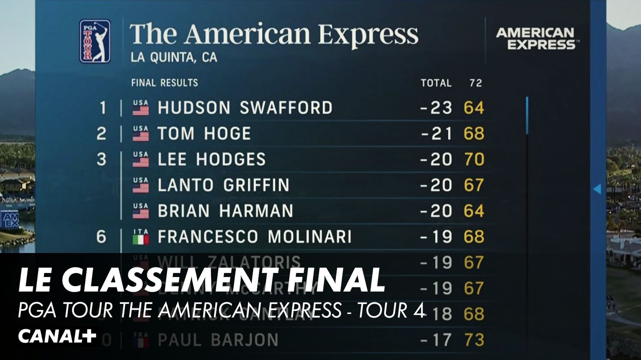 Le classement avec la victoire de Swafford et un top 10 pour Barjon