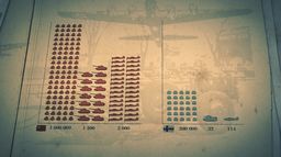 La deuxième guerre mondiale en chiffres