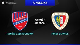 Skrót meczu Raków - Piast