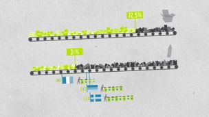 Le tri sélectif ne sert à rien