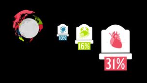 Le cancer est la 1ère cause de mortalité