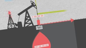 C'est la fin du pétrole